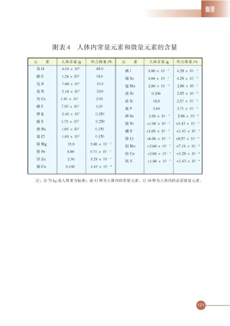 苏教版高中化学选修1化学与生活_4-教培资料-26年最新资料-同步更新_初中高中教资_03科三专项（进去保存报考的学科即可）_02科三专项（笔记真题思维导图教学设计版本二）