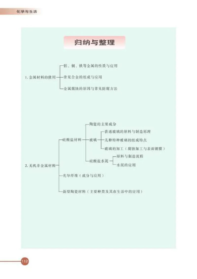 苏教版高中化学选修1化学与生活_4-教培资料-26年最新资料-同步更新_初中高中教资_03科三专项（进去保存报考的学科即可）_02科三专项（笔记真题思维导图教学设计版本二）