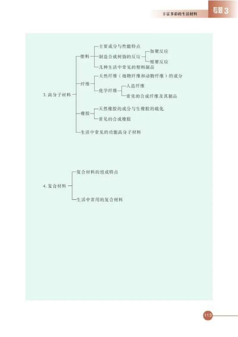 苏教版高中化学选修1化学与生活_4-教培资料-26年最新资料-同步更新_初中高中教资_03科三专项（进去保存报考的学科即可）_02科三专项（笔记真题思维导图教学设计版本二）