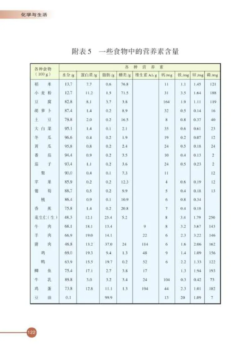 苏教版高中化学选修1化学与生活_4-教培资料-26年最新资料-同步更新_初中高中教资_03科三专项（进去保存报考的学科即可）_02科三专项（笔记真题思维导图教学设计版本二）