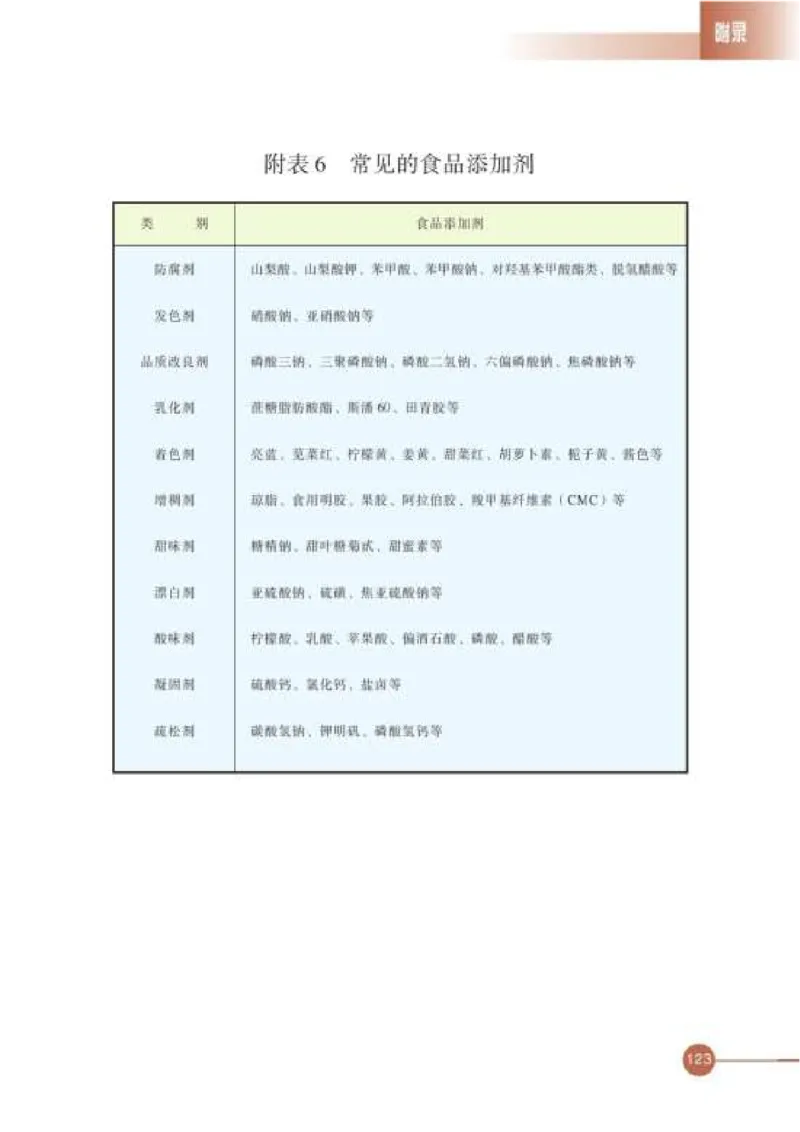 苏教版高中化学选修1化学与生活_4-教培资料-26年最新资料-同步更新_初中高中教资_03科三专项（进去保存报考的学科即可）_02科三专项（笔记真题思维导图教学设计版本二）