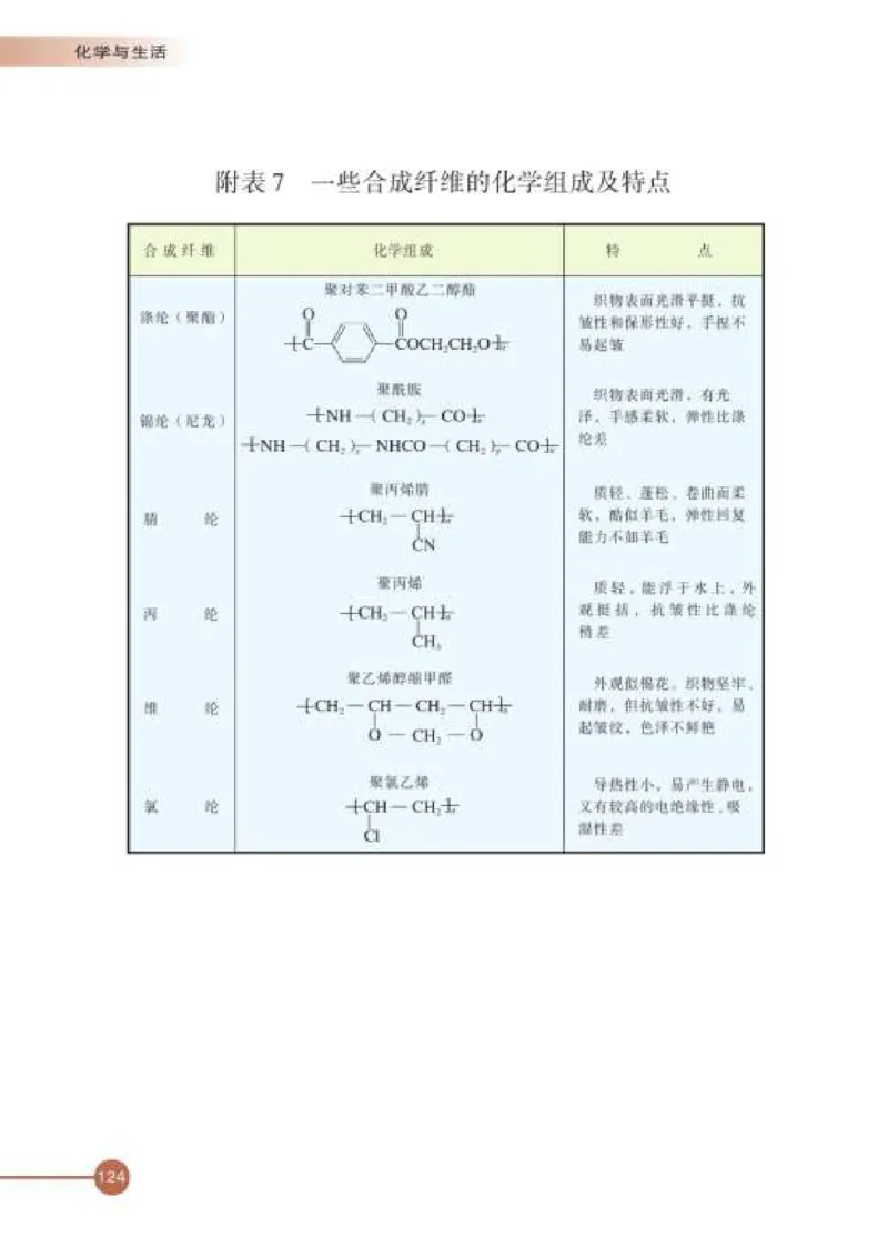 苏教版高中化学选修1化学与生活_4-教培资料-26年最新资料-同步更新_初中高中教资_03科三专项（进去保存报考的学科即可）_02科三专项（笔记真题思维导图教学设计版本二）