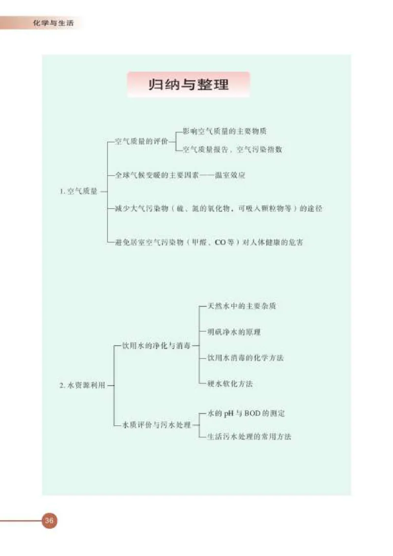 苏教版高中化学选修1化学与生活_4-教培资料-26年最新资料-同步更新_初中高中教资_03科三专项（进去保存报考的学科即可）_02科三专项（笔记真题思维导图教学设计版本二）