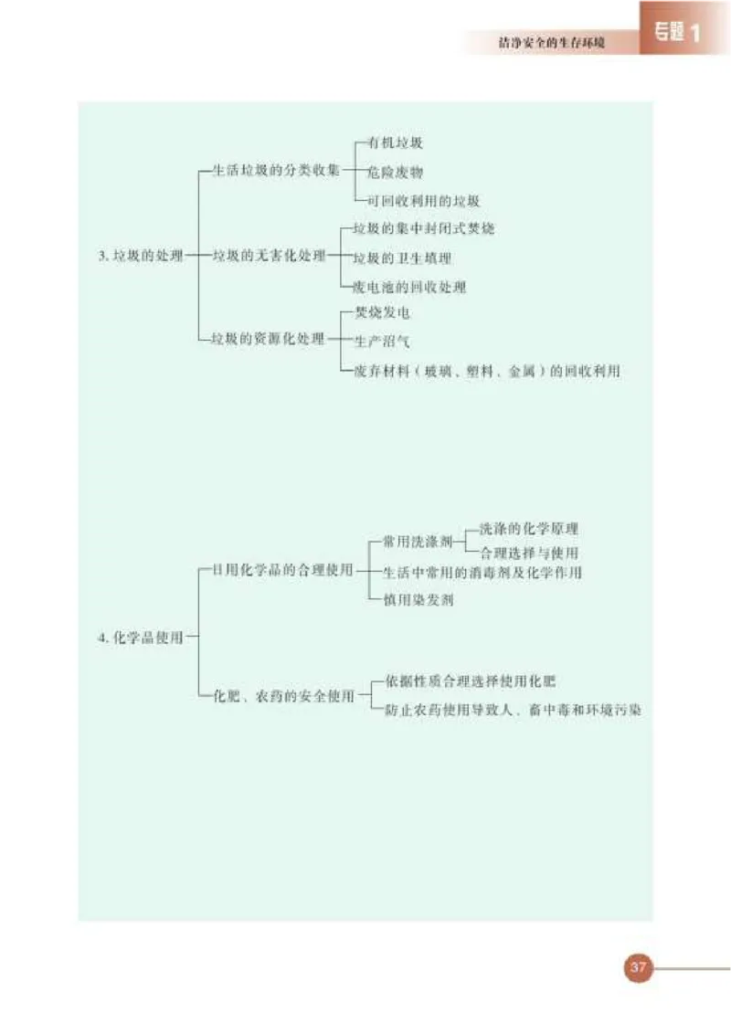 苏教版高中化学选修1化学与生活_4-教培资料-26年最新资料-同步更新_初中高中教资_03科三专项（进去保存报考的学科即可）_02科三专项（笔记真题思维导图教学设计版本二）