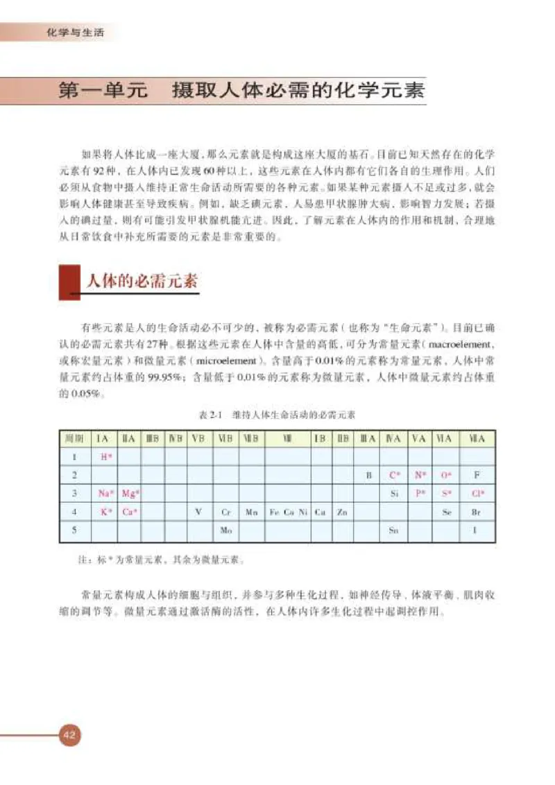 苏教版高中化学选修1化学与生活_4-教培资料-26年最新资料-同步更新_初中高中教资_03科三专项（进去保存报考的学科即可）_02科三专项（笔记真题思维导图教学设计版本二）