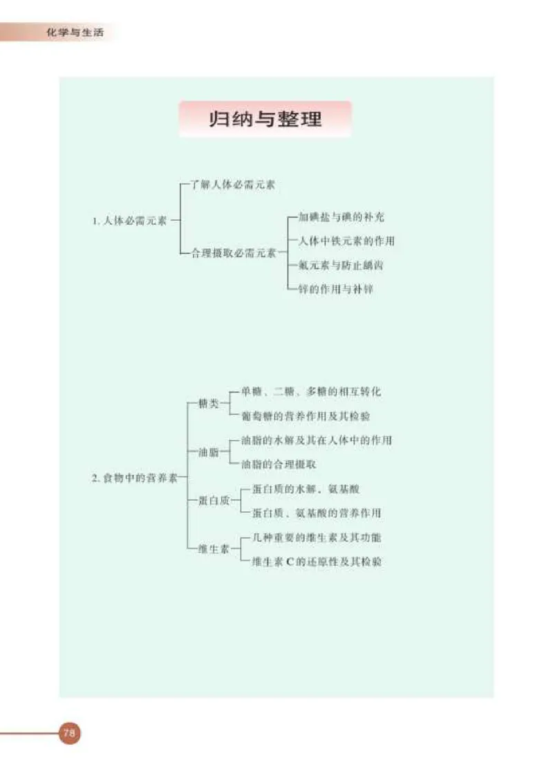 苏教版高中化学选修1化学与生活_4-教培资料-26年最新资料-同步更新_初中高中教资_03科三专项（进去保存报考的学科即可）_02科三专项（笔记真题思维导图教学设计版本二）