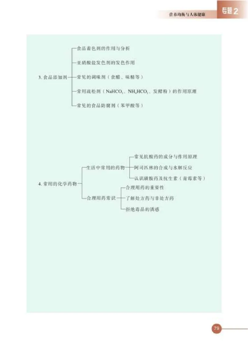 苏教版高中化学选修1化学与生活_4-教培资料-26年最新资料-同步更新_初中高中教资_03科三专项（进去保存报考的学科即可）_02科三专项（笔记真题思维导图教学设计版本二）