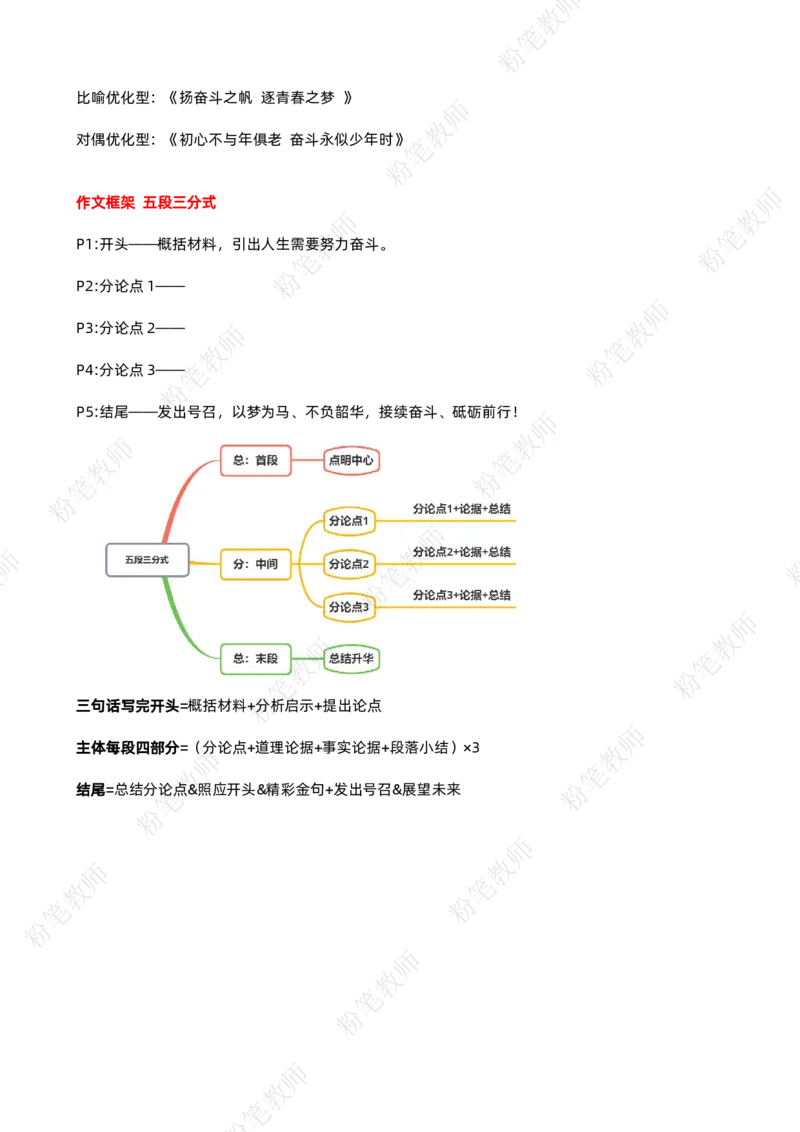 粉笔教师教资科目一蒙题技巧模板_4-教培资料-26年最新资料-同步更新_初中高中教资_2025上中学教资笔试_062025上教资笔试考前冲刺汇总_06、FB教师教资简答题