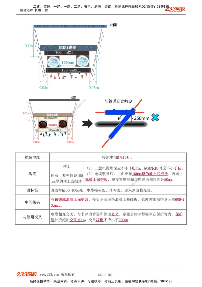 1-35_2026年一级建造师_2026年一建机电_2025年一建机电SVIP_02-基础精讲✿高端面授✿深度强化_18-机电《教材精讲班》王子初、王克233_王子初_讲义