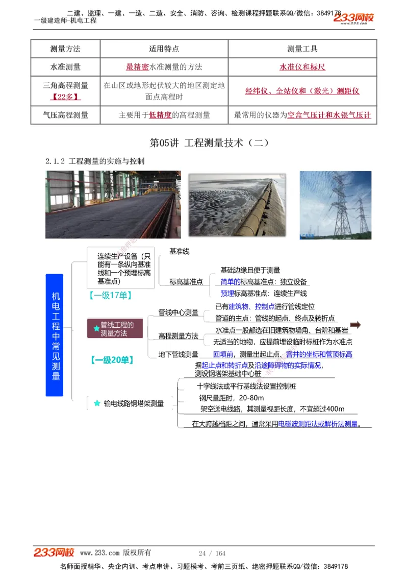 1-35_2026年一级建造师_2026年一建机电_2025年一建机电SVIP_02-基础精讲✿高端面授✿深度强化_18-机电《教材精讲班》王子初、王克233_王子初_讲义