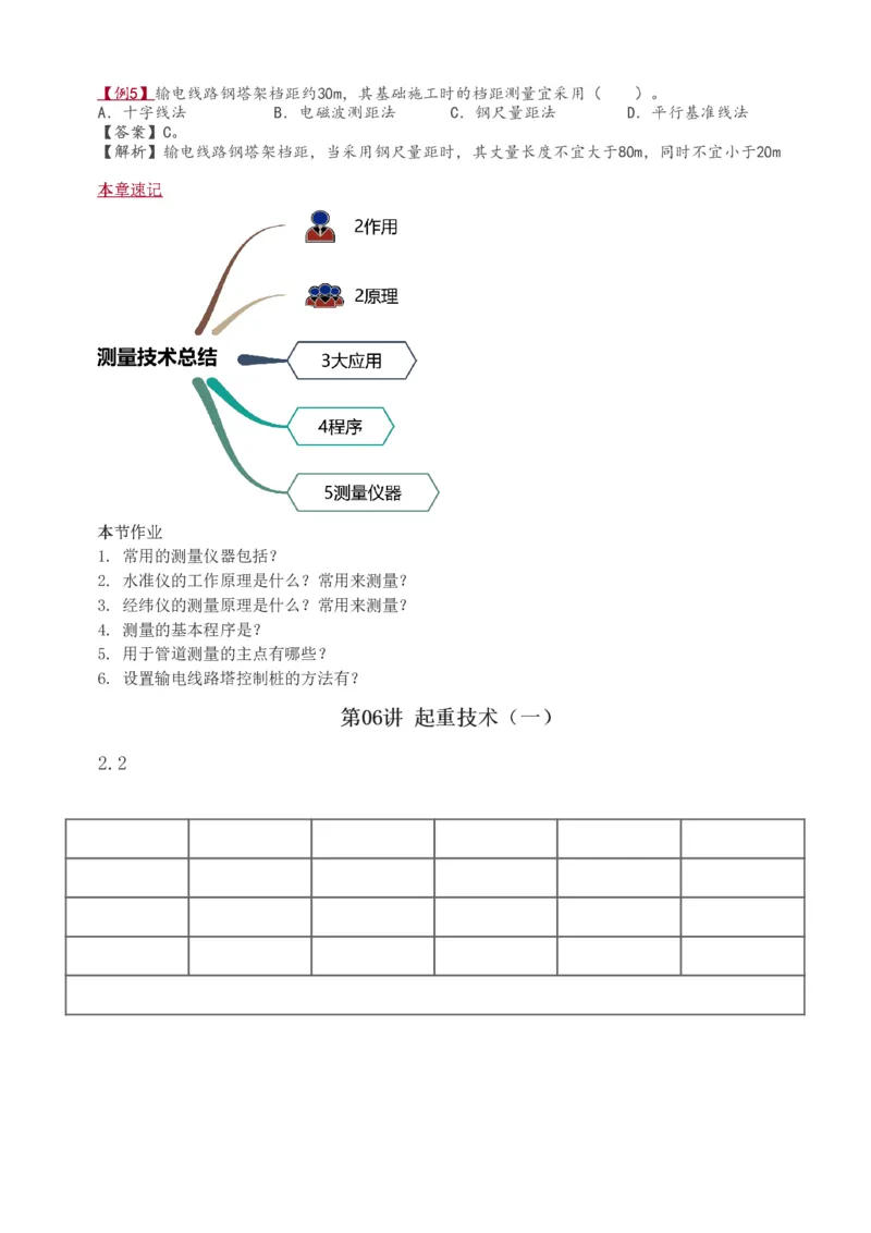 1-35_2026年一级建造师_2026年一建机电_2025年一建机电SVIP_02-基础精讲✿高端面授✿深度强化_18-机电《教材精讲班》王子初、王克233_王子初_讲义