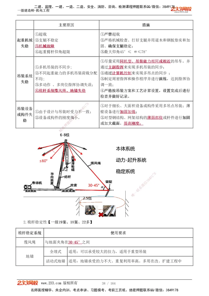 1-35_2026年一级建造师_2026年一建机电_2025年一建机电SVIP_02-基础精讲✿高端面授✿深度强化_18-机电《教材精讲班》王子初、王克233_王子初_讲义