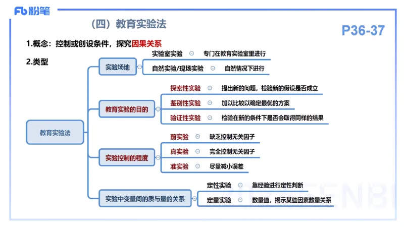 理论精讲5-教育教学知识与能力-李度_4-教培资料-26年最新资料-同步更新_小学教资_022025上FB小学系统班_0225上-教育知识与能力_2.理论精讲_讲义