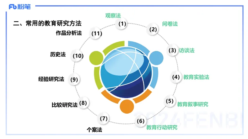 理论精讲5-教育教学知识与能力-李度_4-教培资料-26年最新资料-同步更新_小学教资_022025上FB小学系统班_0225上-教育知识与能力_2.理论精讲_讲义
