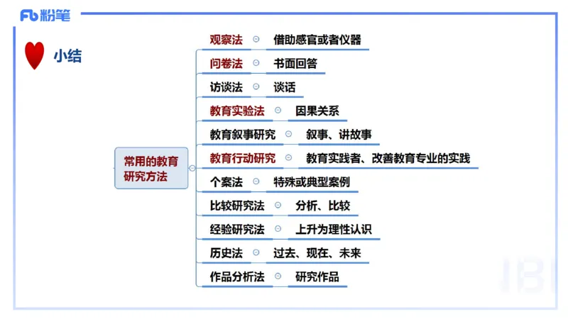 理论精讲5-教育教学知识与能力-李度_4-教培资料-26年最新资料-同步更新_小学教资_022025上FB小学系统班_0225上-教育知识与能力_2.理论精讲_讲义
