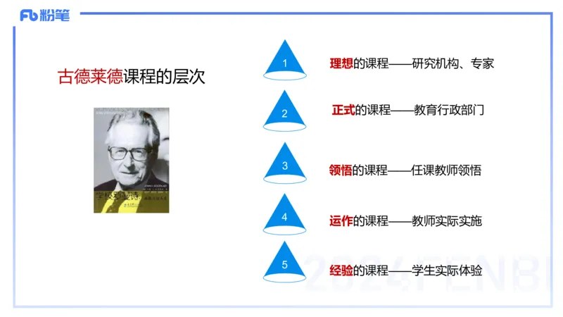 理论精讲5-教育教学知识与能力-李度_4-教培资料-26年最新资料-同步更新_小学教资_022025上FB小学系统班_0225上-教育知识与能力_2.理论精讲_讲义