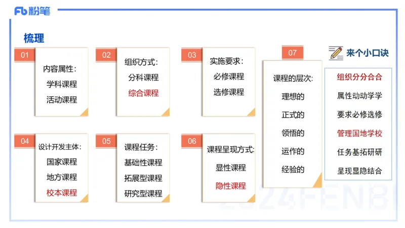 理论精讲5-教育教学知识与能力-李度_4-教培资料-26年最新资料-同步更新_小学教资_022025上FB小学系统班_0225上-教育知识与能力_2.理论精讲_讲义