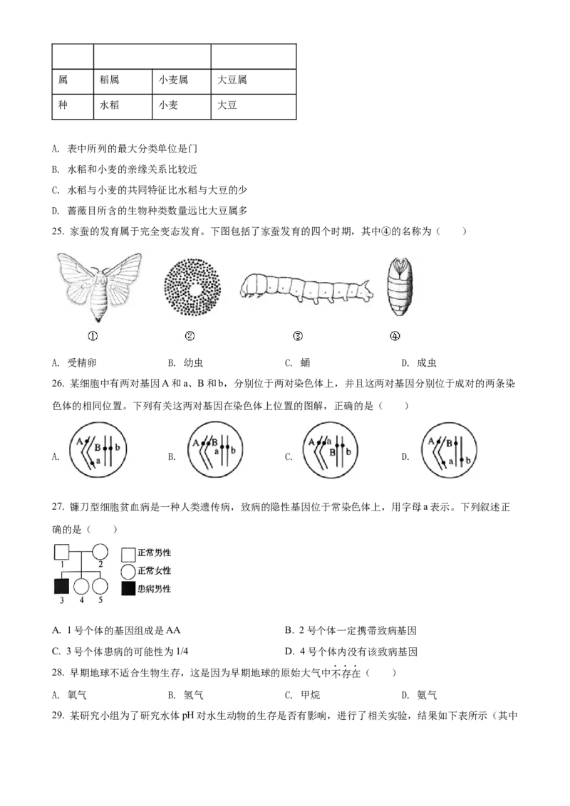 精品解析：2022年江苏省苏州市中考生物真题（原卷版）_中考真题_8.生物中考真题2015-2024年_2022年全国中考生物114份14