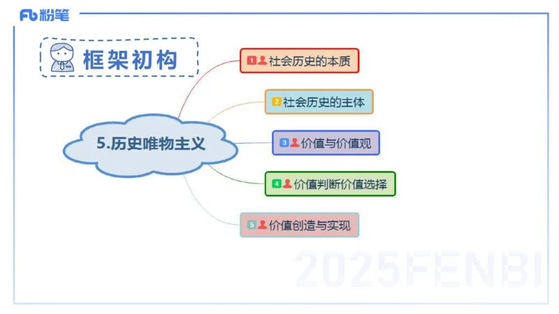 理论精讲18-哲学与文化5-陈圆圆_4-教培资料-26年最新资料-同步更新_初中高中教资_03科三专项（进去保存报考的学科即可）_01科目三FB网课、三色速记手册、知识点导图等推荐