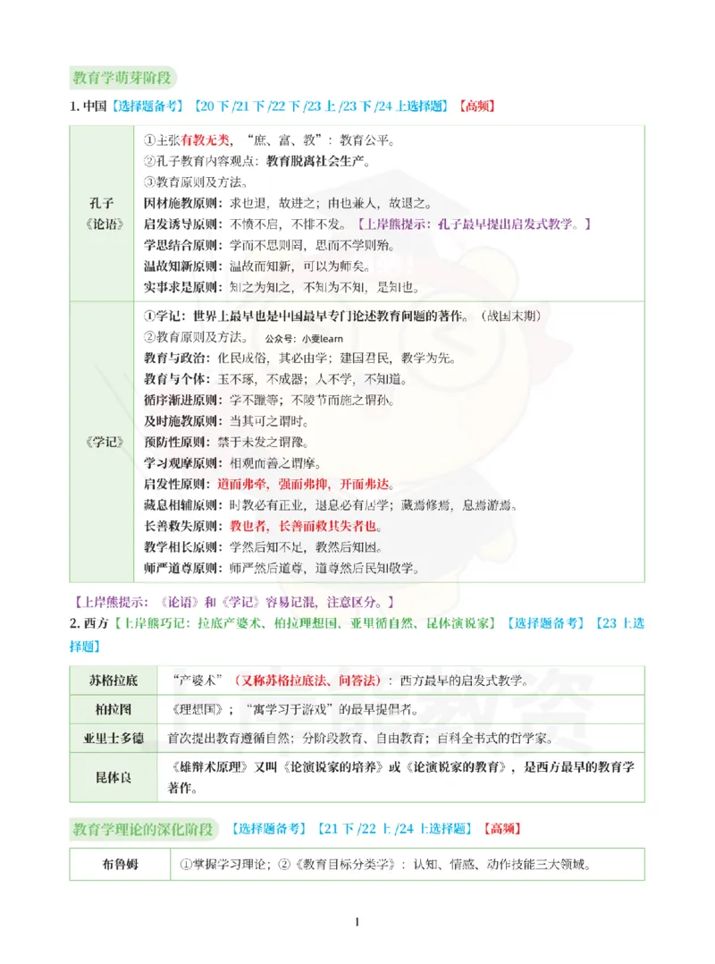 考前页纸小学教育教学知识与能力_4-教培资料-26年最新资料-同步更新_初中高中教资_2025上中学教资笔试_062025上教资笔试考前冲刺汇总_19、25上教资考前5页纸上岸熊_小学