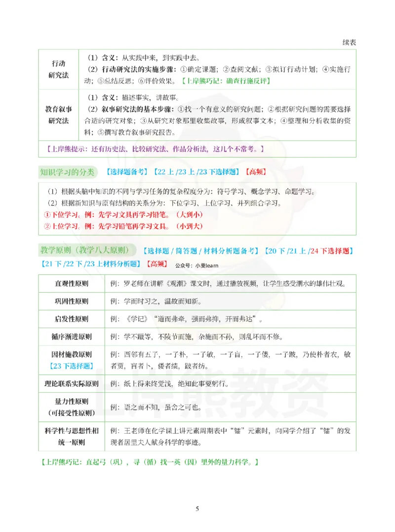 考前页纸小学教育教学知识与能力_4-教培资料-26年最新资料-同步更新_初中高中教资_2025上中学教资笔试_062025上教资笔试考前冲刺汇总_19、25上教资考前5页纸上岸熊_小学