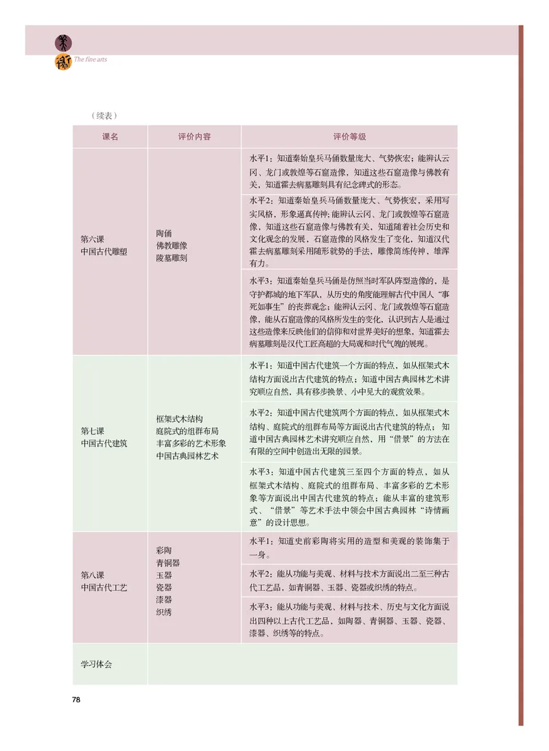粤教版美术必修高清教材_4-教培资料-26年最新资料-同步更新_初中高中教资_03科三专项（进去保存报考的学科即可）_02科三专项（笔记真题思维导图教学设计版本二）
