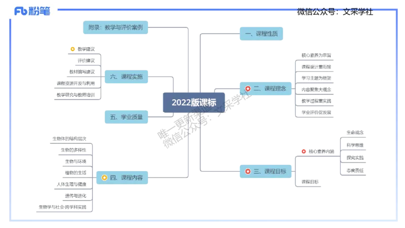 理论精讲20-教学论1-拾光_4-教培资料-26年最新资料-同步更新_初中高中教资_03科三专项（进去保存报考的学科即可）_01科目三FB网课、三色速记手册、知识点导图等推荐_初中