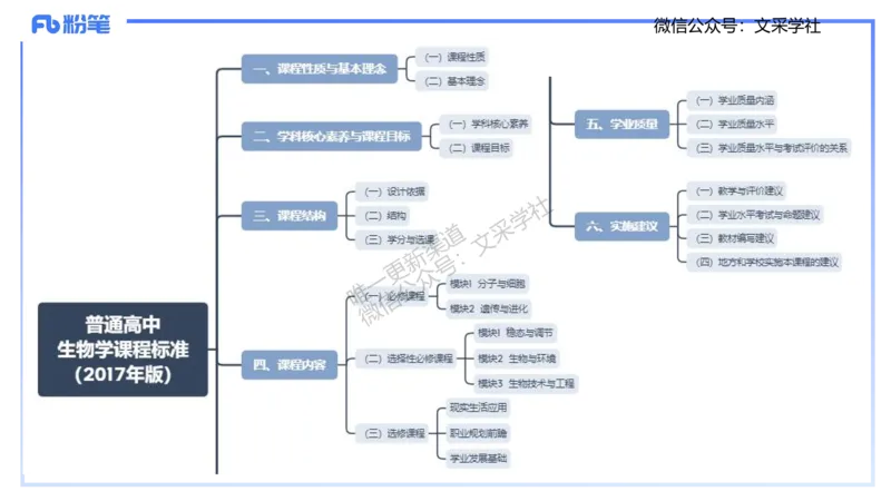 理论精讲20-教学论1-拾光_4-教培资料-26年最新资料-同步更新_初中高中教资_03科三专项（进去保存报考的学科即可）_01科目三FB网课、三色速记手册、知识点导图等推荐_初中