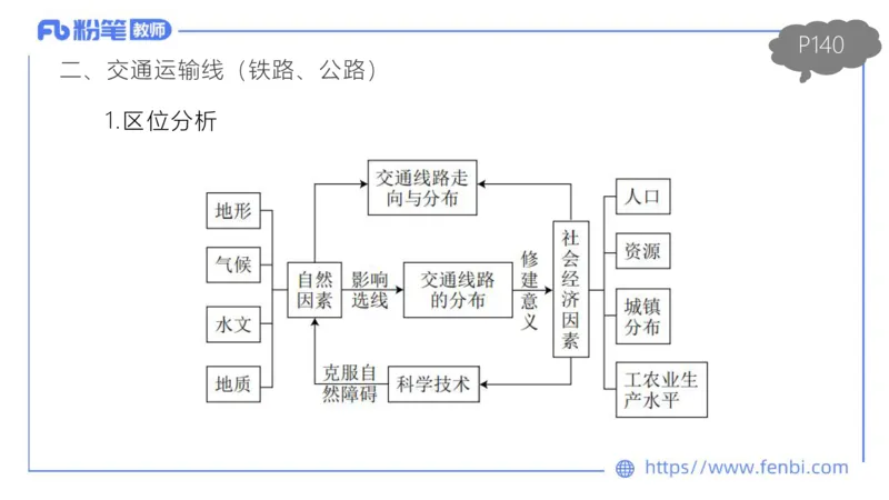 理论精讲13-人文地理5智伟_4-教培资料-26年最新资料-同步更新_初中高中教资_03科三专项（进去保存报考的学科即可）_01科目三FB网课、三色速记手册、知识点导图等推荐_初中