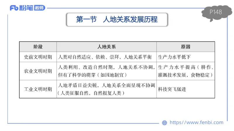 理论精讲13-人文地理5智伟_4-教培资料-26年最新资料-同步更新_初中高中教资_03科三专项（进去保存报考的学科即可）_01科目三FB网课、三色速记手册、知识点导图等推荐_初中