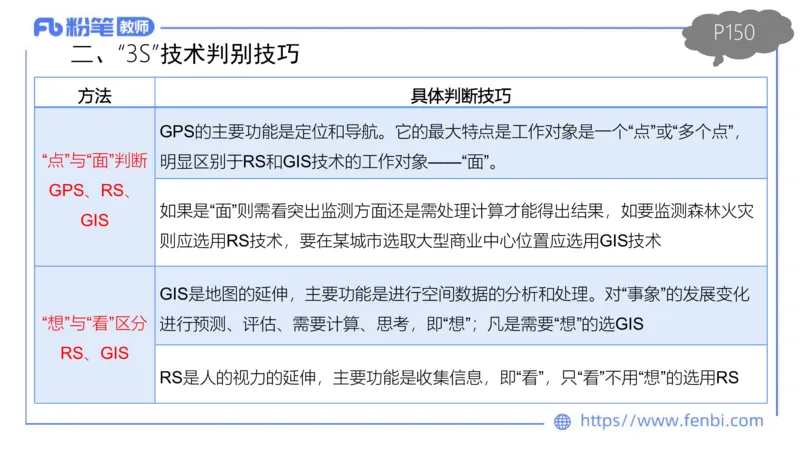 理论精讲13-人文地理5智伟_4-教培资料-26年最新资料-同步更新_初中高中教资_03科三专项（进去保存报考的学科即可）_01科目三FB网课、三色速记手册、知识点导图等推荐_初中
