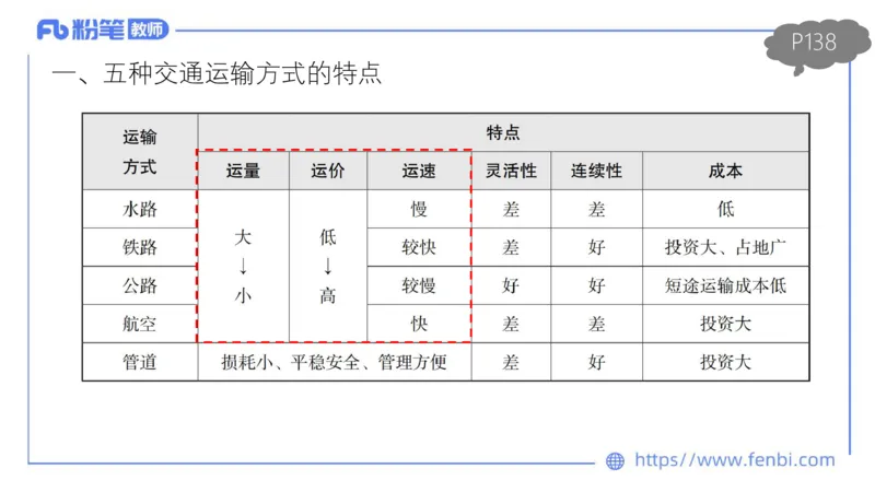理论精讲13-人文地理5智伟_4-教培资料-26年最新资料-同步更新_初中高中教资_03科三专项（进去保存报考的学科即可）_01科目三FB网课、三色速记手册、知识点导图等推荐_初中