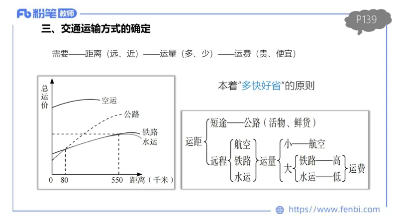 理论精讲13-人文地理5智伟_4-教培资料-26年最新资料-同步更新_初中高中教资_03科三专项（进去保存报考的学科即可）_01科目三FB网课、三色速记手册、知识点导图等推荐_初中