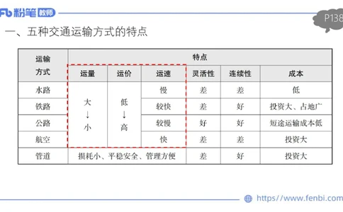 理论精讲13-人文地理5智伟_4-教培资料-26年最新资料-同步更新_初中高中教资_03科三专项（进去保存报考的学科即可）_01科目三FB网课、三色速记手册、知识点导图等推荐_初中