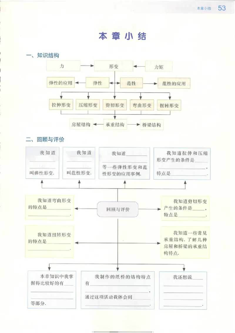粤教版高中物理选修2-2_4-教培资料-26年最新资料-同步更新_初中高中教资_03科三专项（进去保存报考的学科即可）_02科三专项（笔记真题思维导图教学设计版本二）