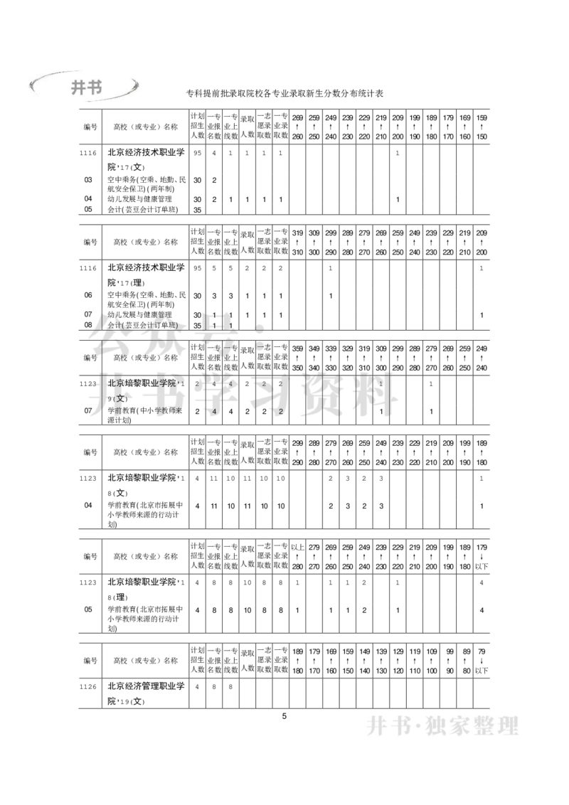 专科普通类专业录取分数分布（2017年-2019年）（独家整理）_1.高考2025全国各省真题+答案_必看高考志愿填报价值2999_高考志愿填报_05-北京_北京高考录取数据-17-23年_北京-其他资料