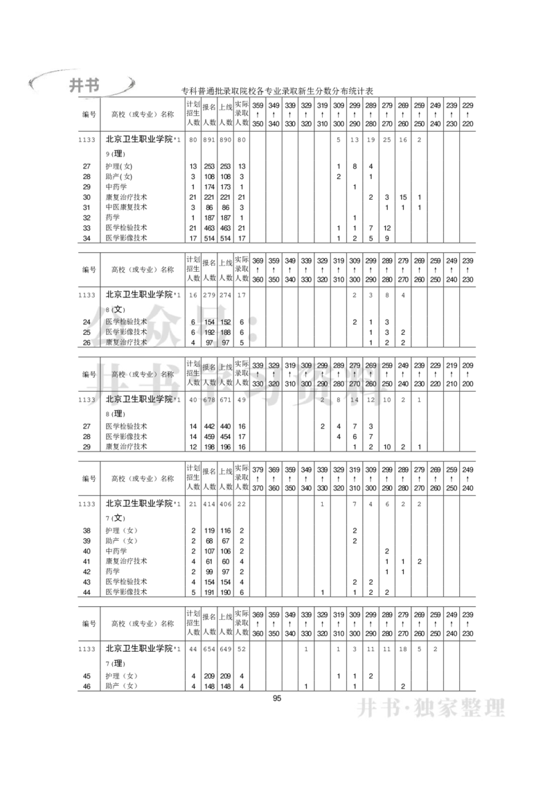 专科普通类专业录取分数分布（2017年-2019年）（独家整理）_1.高考2025全国各省真题+答案_必看高考志愿填报价值2999_高考志愿填报_05-北京_北京高考录取数据-17-23年_北京-其他资料
