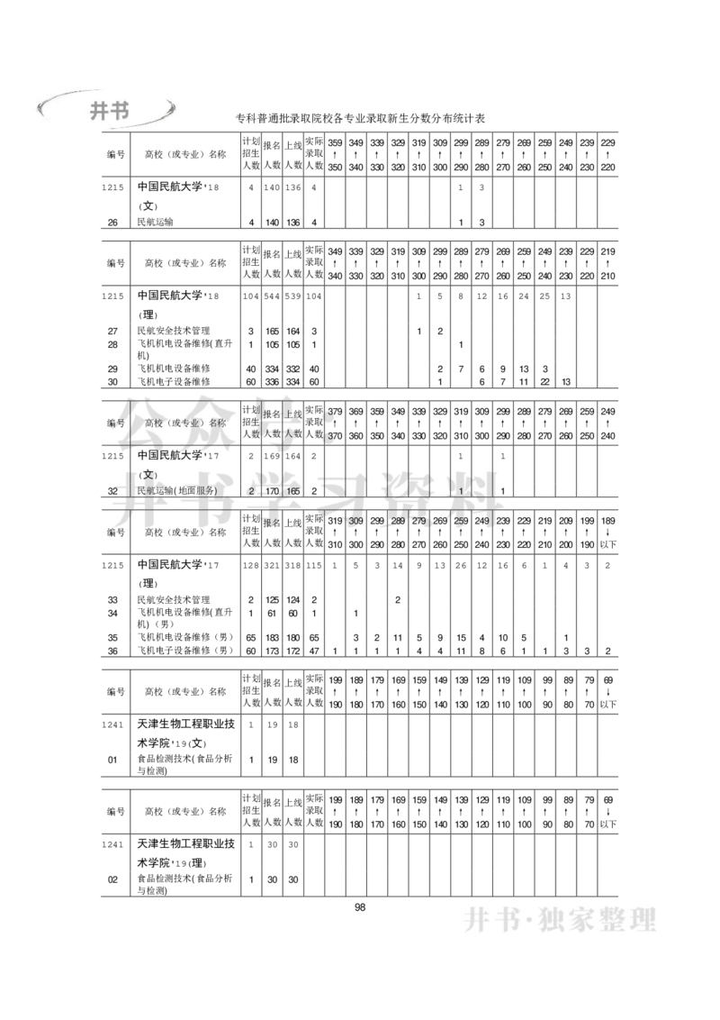 专科普通类专业录取分数分布（2017年-2019年）（独家整理）_1.高考2025全国各省真题+答案_必看高考志愿填报价值2999_高考志愿填报_05-北京_北京高考录取数据-17-23年_北京-其他资料