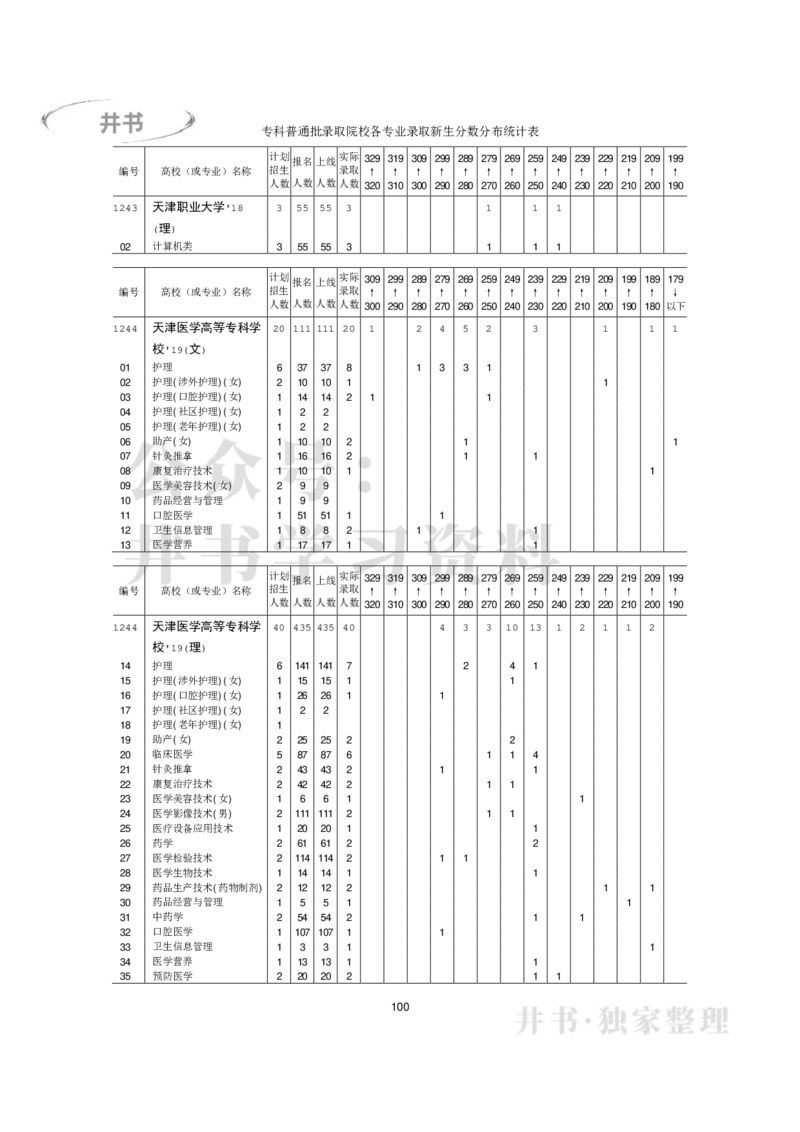 专科普通类专业录取分数分布（2017年-2019年）（独家整理）_1.高考2025全国各省真题+答案_必看高考志愿填报价值2999_高考志愿填报_05-北京_北京高考录取数据-17-23年_北京-其他资料