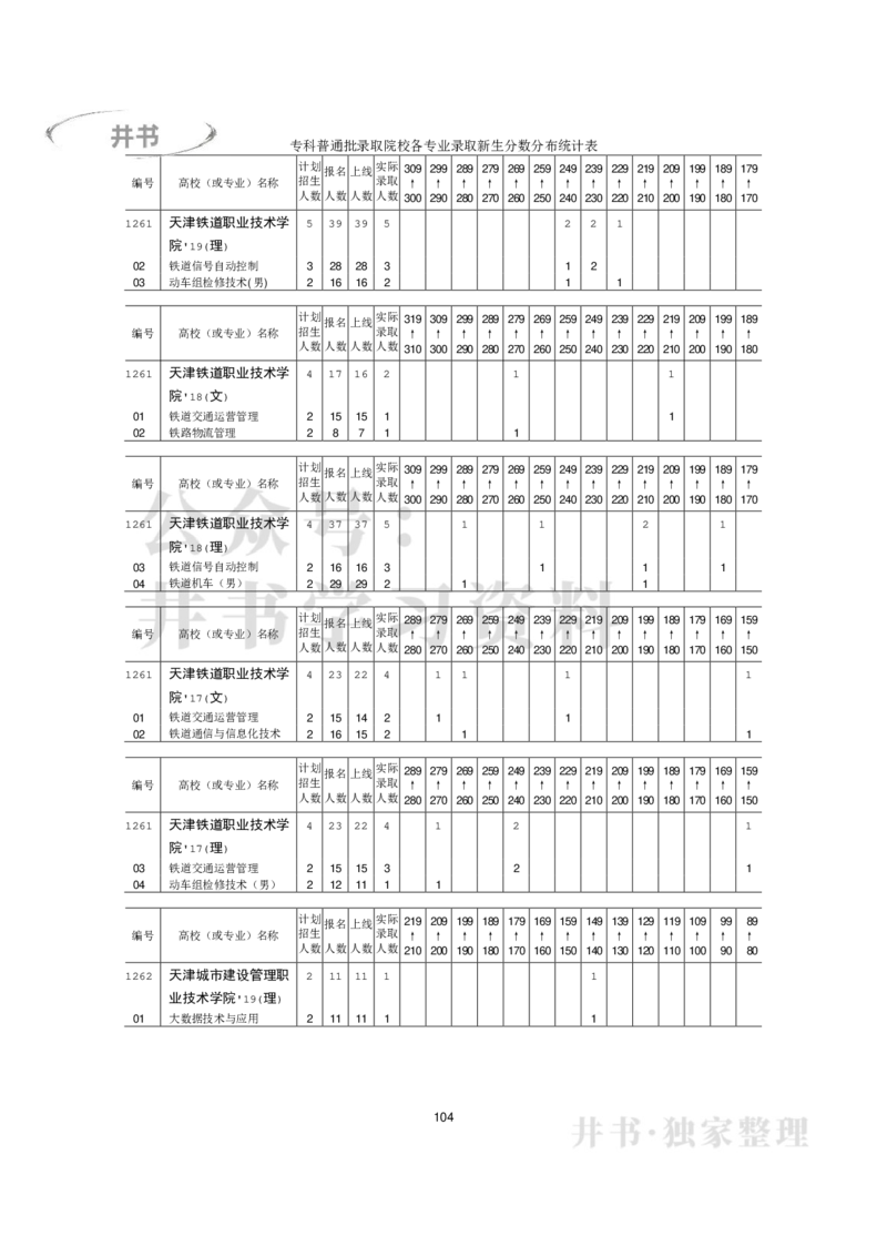 专科普通类专业录取分数分布（2017年-2019年）（独家整理）_1.高考2025全国各省真题+答案_必看高考志愿填报价值2999_高考志愿填报_05-北京_北京高考录取数据-17-23年_北京-其他资料