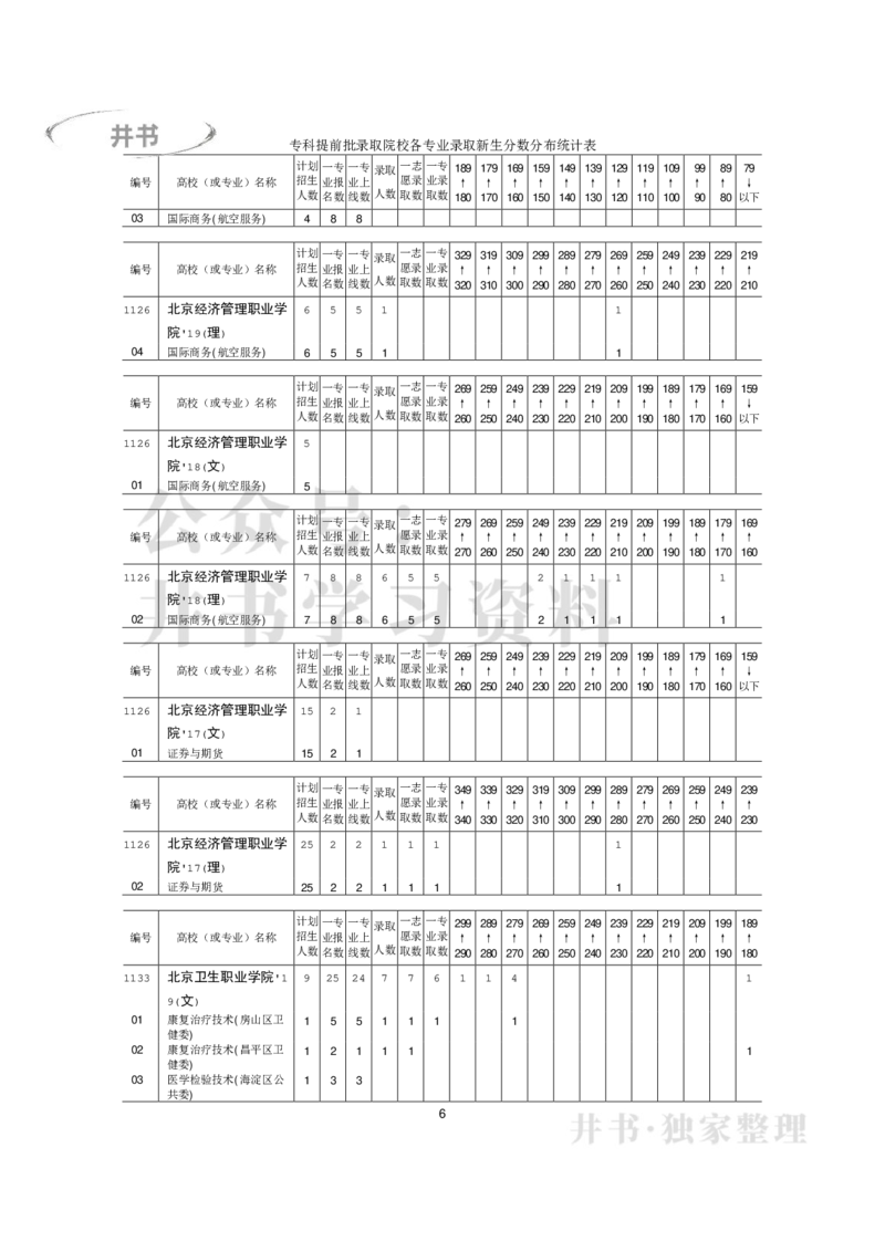 专科普通类专业录取分数分布（2017年-2019年）（独家整理）_1.高考2025全国各省真题+答案_必看高考志愿填报价值2999_高考志愿填报_05-北京_北京高考录取数据-17-23年_北京-其他资料