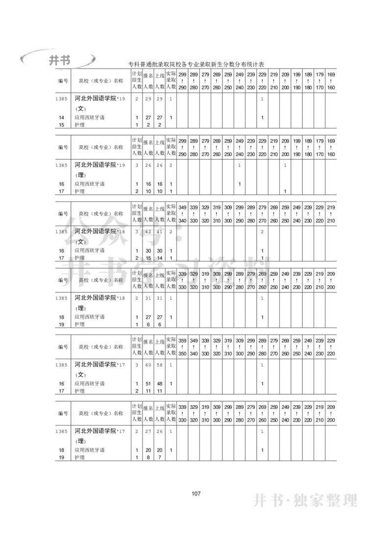 专科普通类专业录取分数分布（2017年-2019年）（独家整理）_1.高考2025全国各省真题+答案_必看高考志愿填报价值2999_高考志愿填报_05-北京_北京高考录取数据-17-23年_北京-其他资料
