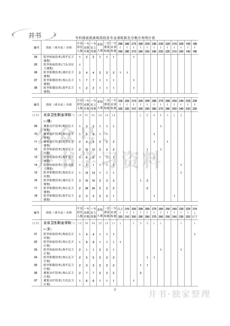 专科普通类专业录取分数分布（2017年-2019年）（独家整理）_1.高考2025全国各省真题+答案_必看高考志愿填报价值2999_高考志愿填报_05-北京_北京高考录取数据-17-23年_北京-其他资料