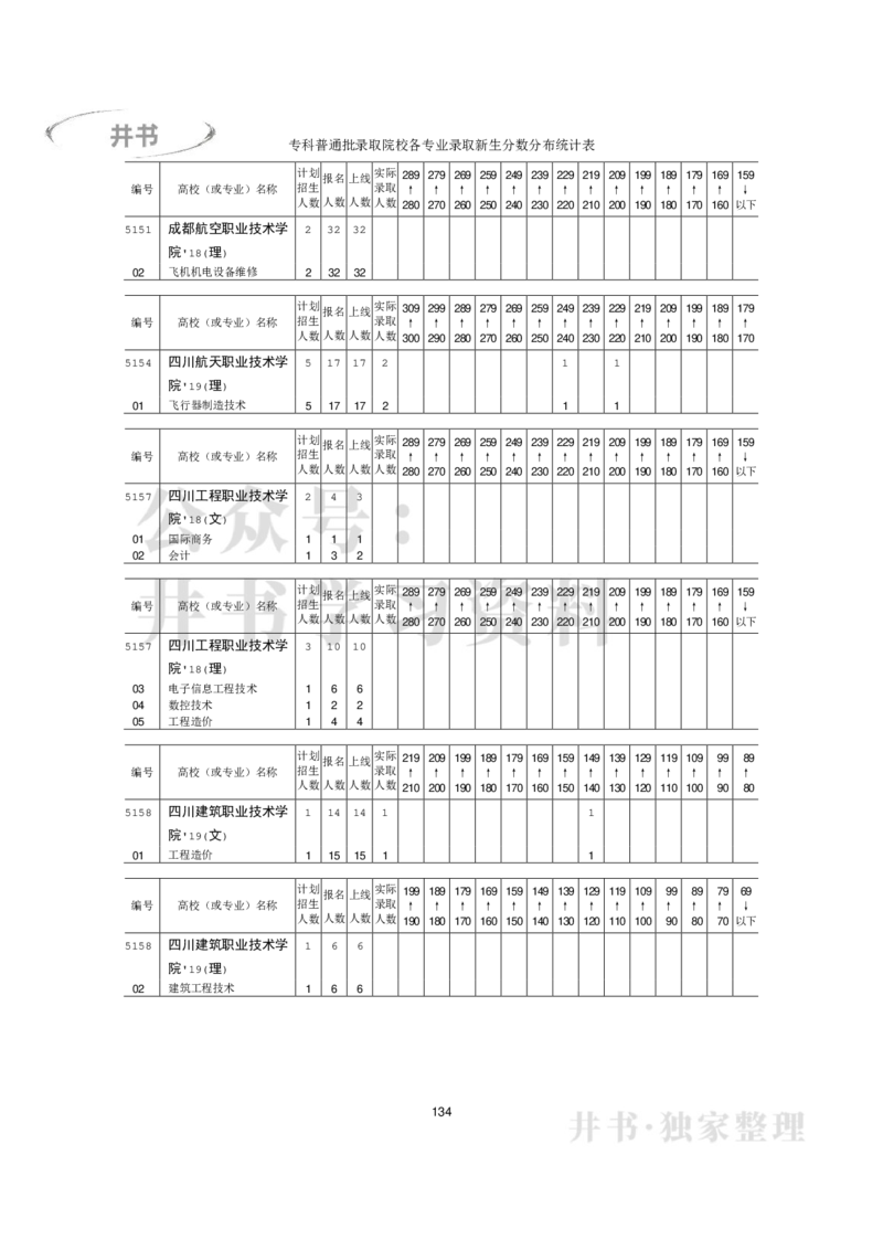 专科普通类专业录取分数分布（2017年-2019年）（独家整理）_1.高考2025全国各省真题+答案_必看高考志愿填报价值2999_高考志愿填报_05-北京_北京高考录取数据-17-23年_北京-其他资料