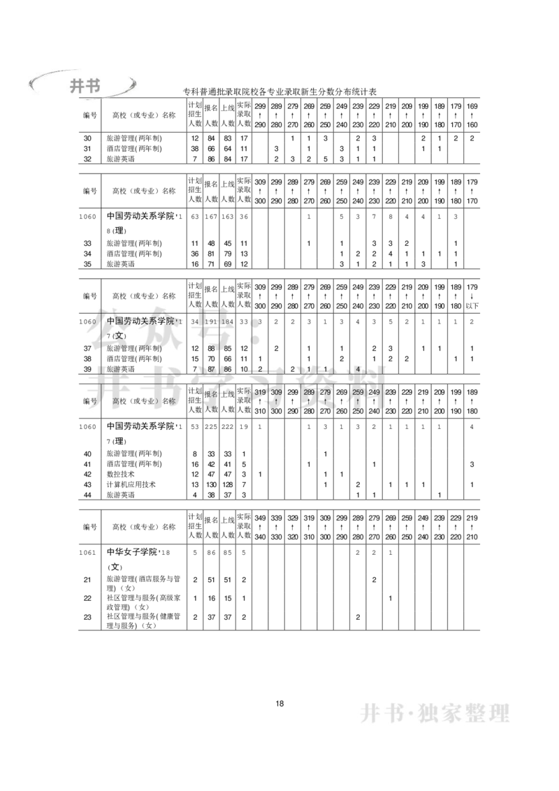 专科普通类专业录取分数分布（2017年-2019年）（独家整理）_1.高考2025全国各省真题+答案_必看高考志愿填报价值2999_高考志愿填报_05-北京_北京高考录取数据-17-23年_北京-其他资料