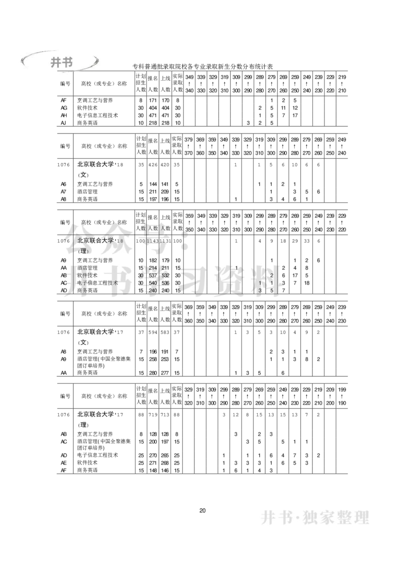 专科普通类专业录取分数分布（2017年-2019年）（独家整理）_1.高考2025全国各省真题+答案_必看高考志愿填报价值2999_高考志愿填报_05-北京_北京高考录取数据-17-23年_北京-其他资料