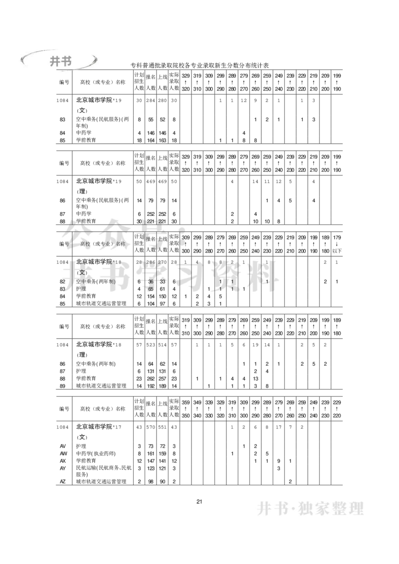 专科普通类专业录取分数分布（2017年-2019年）（独家整理）_1.高考2025全国各省真题+答案_必看高考志愿填报价值2999_高考志愿填报_05-北京_北京高考录取数据-17-23年_北京-其他资料