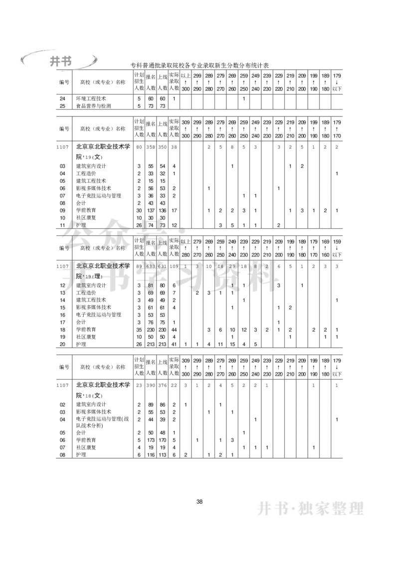 专科普通类专业录取分数分布（2017年-2019年）（独家整理）_1.高考2025全国各省真题+答案_必看高考志愿填报价值2999_高考志愿填报_05-北京_北京高考录取数据-17-23年_北京-其他资料