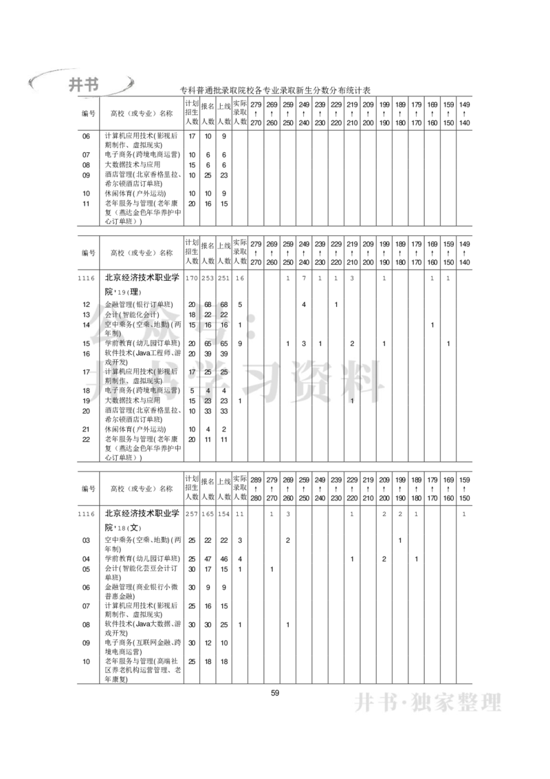 专科普通类专业录取分数分布（2017年-2019年）（独家整理）_1.高考2025全国各省真题+答案_必看高考志愿填报价值2999_高考志愿填报_05-北京_北京高考录取数据-17-23年_北京-其他资料