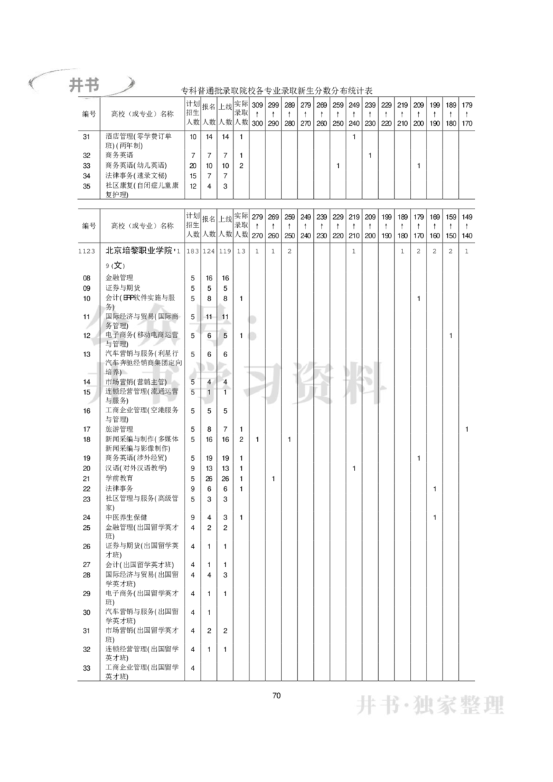 专科普通类专业录取分数分布（2017年-2019年）（独家整理）_1.高考2025全国各省真题+答案_必看高考志愿填报价值2999_高考志愿填报_05-北京_北京高考录取数据-17-23年_北京-其他资料